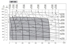 Load image into Gallery viewer, Orbital Motor OMP 100 D25