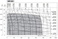 Load image into Gallery viewer, Orbital Motor OMP 125 D25