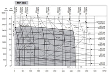Load image into Gallery viewer, Orbital Motor OMP 160 D25