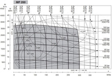 Load image into Gallery viewer, Orbital Motor OMP 200 D25