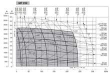 Load image into Gallery viewer, Orbital Motor OMP 250 D25