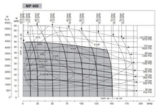 Load image into Gallery viewer, Orbital Motor OMP 400 D25