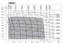 Load image into Gallery viewer, Orbital Motor OMP 50 D25