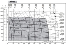 Load image into Gallery viewer, Orbital Motor OMP 80 D25