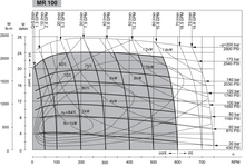 Load image into Gallery viewer, Orbital Motor OMR 100 D25