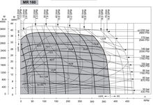 Load image into Gallery viewer, Orbital Motor OMR 160 D25