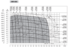 Load image into Gallery viewer, Danfoss OMR 400 PERFORMANCE CHART