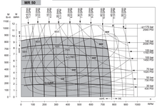Load image into Gallery viewer, Orbital Motor OMR 50 D25