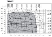 Load image into Gallery viewer, Orbital Motor OMR 80 D25